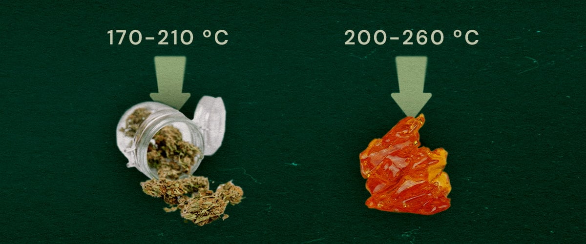 Vape-lämpötila: Kuivattu yrtti vs. Live-hartsi Kuva, jossa näkyy kuivattua yrttiä (170–210 °C) ja live-hartsia (200–260 °C) sekä ihanteelliset lämpötila-alueet höyrystämiseen vihreällä taustalla.