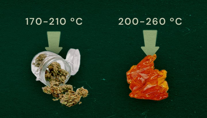 Vape-lämpötila: Kuivattu yrtti vs. Live-hartsi Kuva, jossa näkyy kuivattua yrttiä (170–210 °C) ja live-hartsia (200–260 °C) sekä ihanteelliset lämpötila-alueet höyrystämiseen vihreällä taustalla.