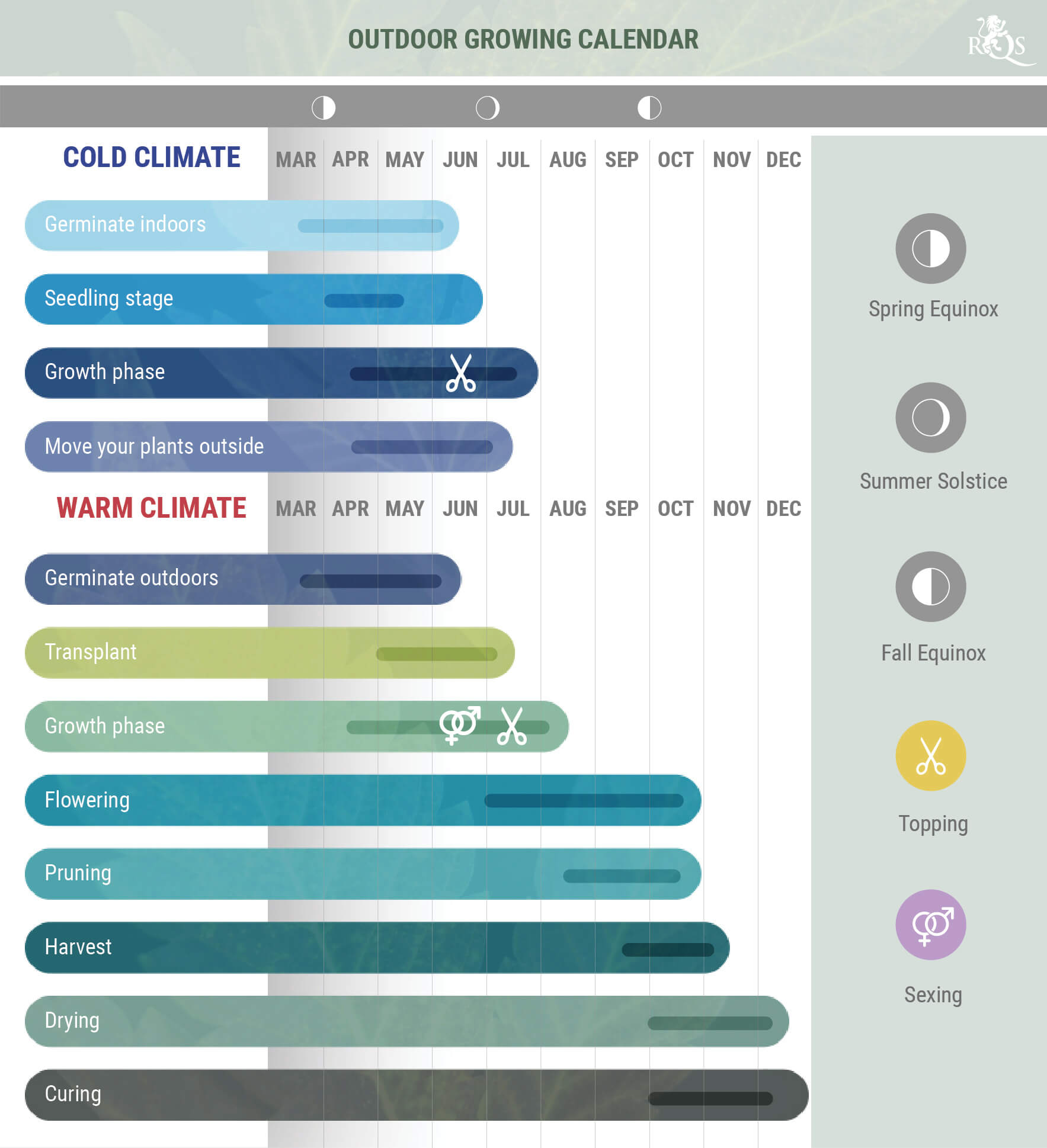 Outdoor Grower’s Calendar 2023