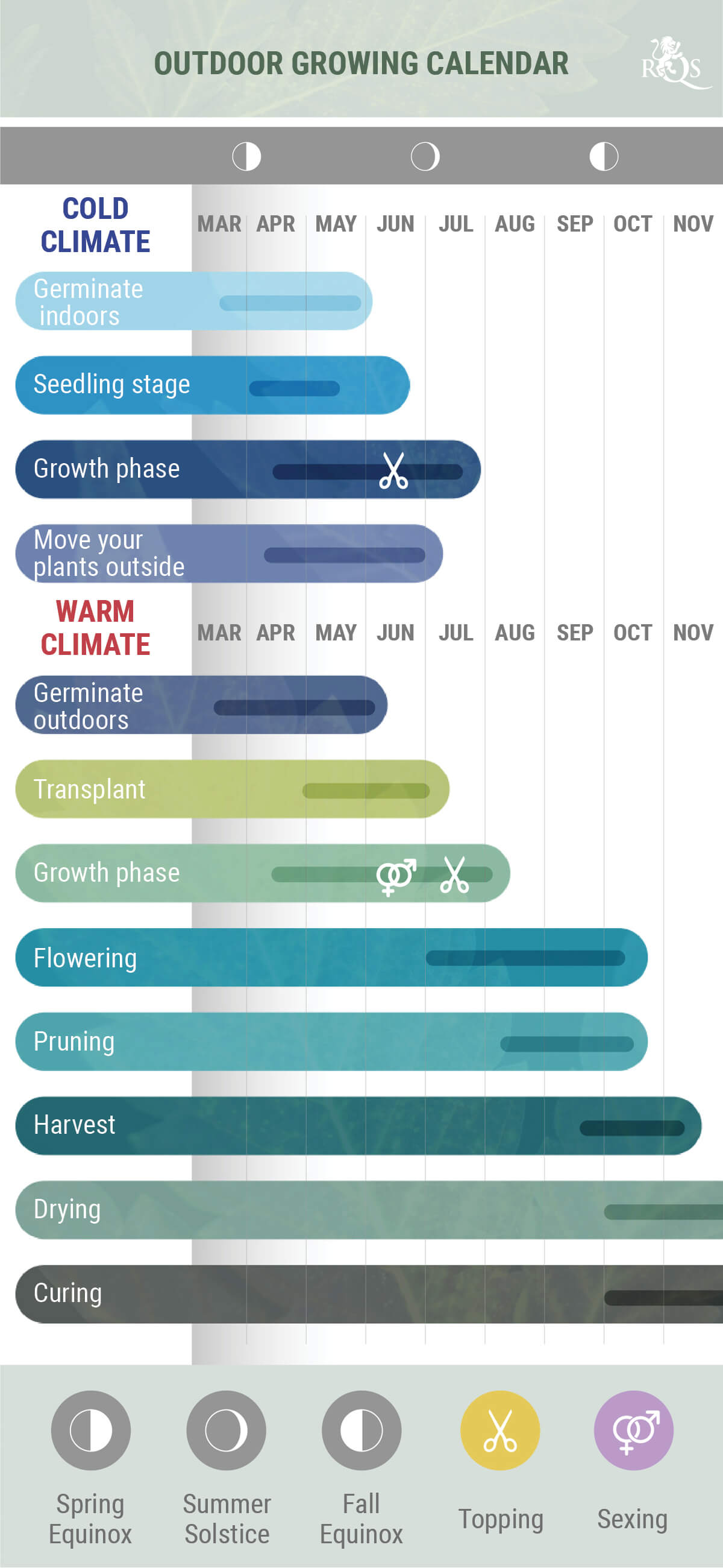 Outdoor Grower’s Calendar 2023