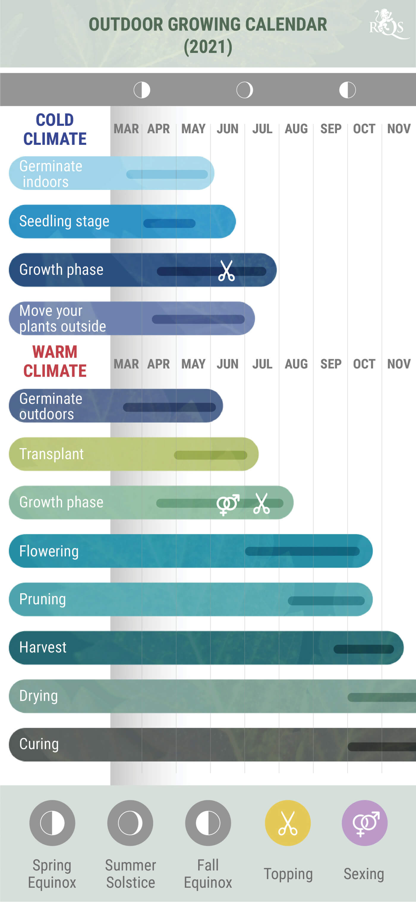 Outdoor Grower’s Calendar 2021