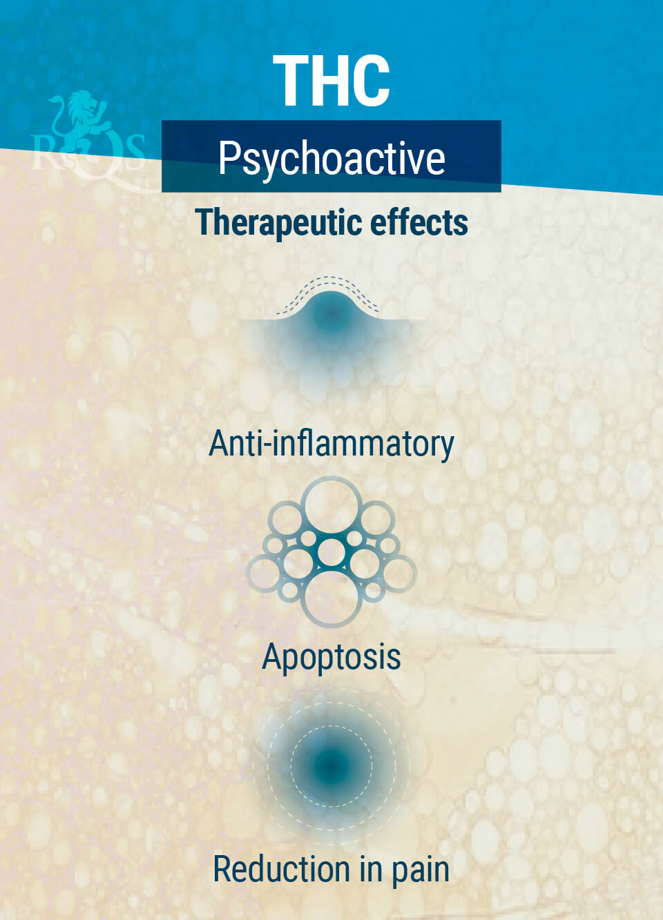 THC Therapeutic Effects