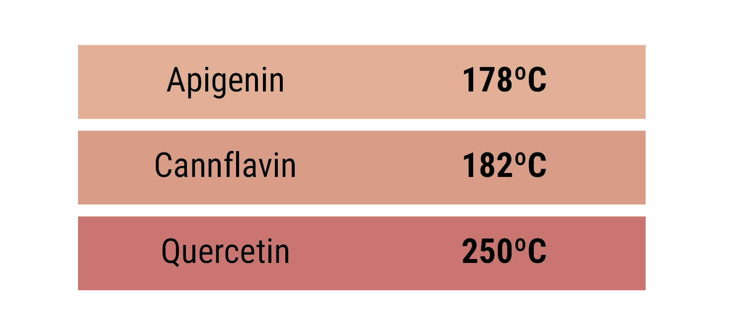 Flavonoidit Flavonoidit