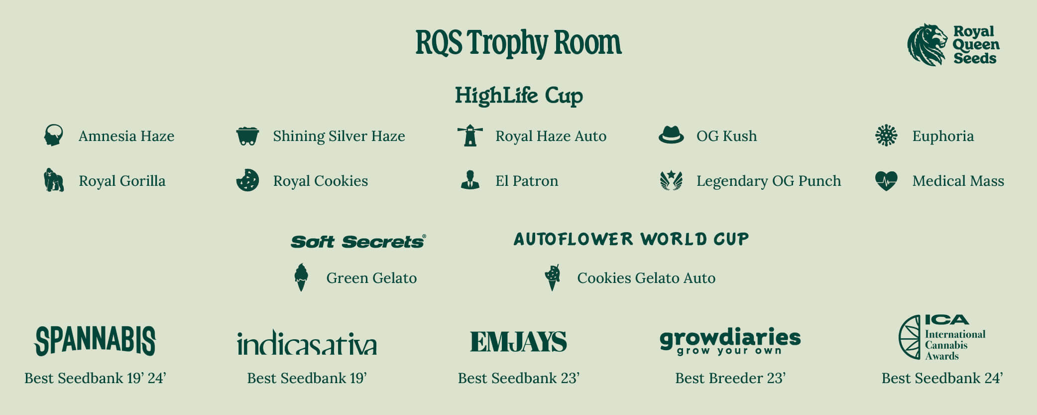 Royal Queen Seeds Trophy Room
